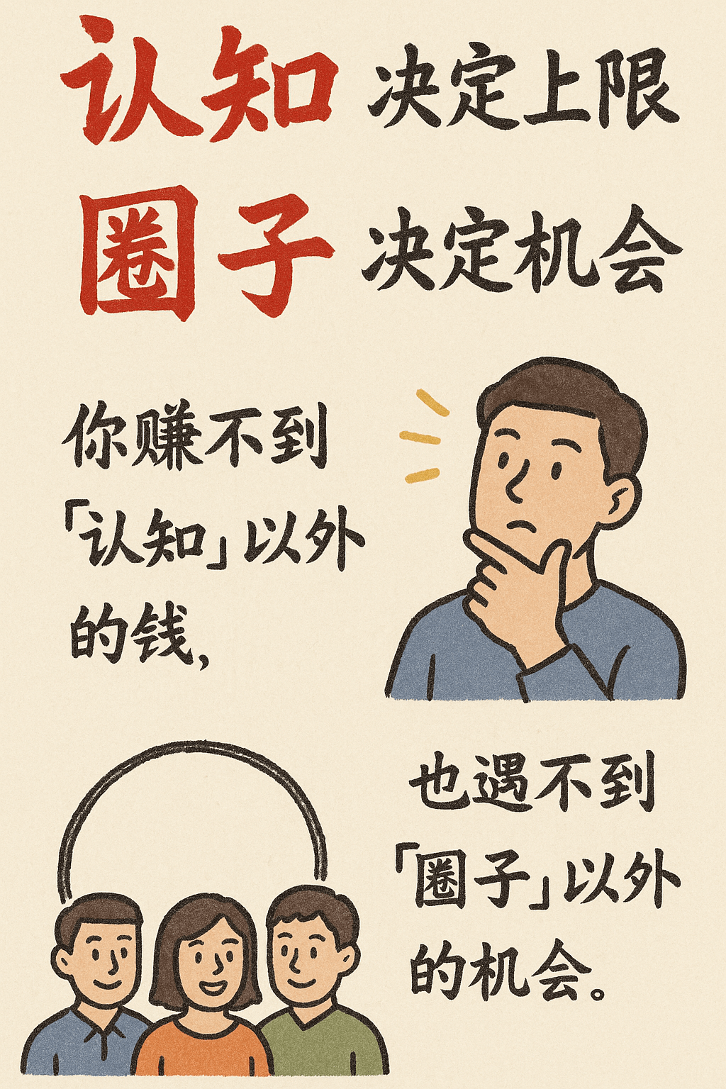 手绘信息图卡片（认知）