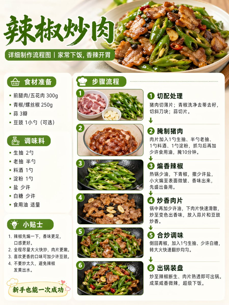 辣椒炒肉制作流程图