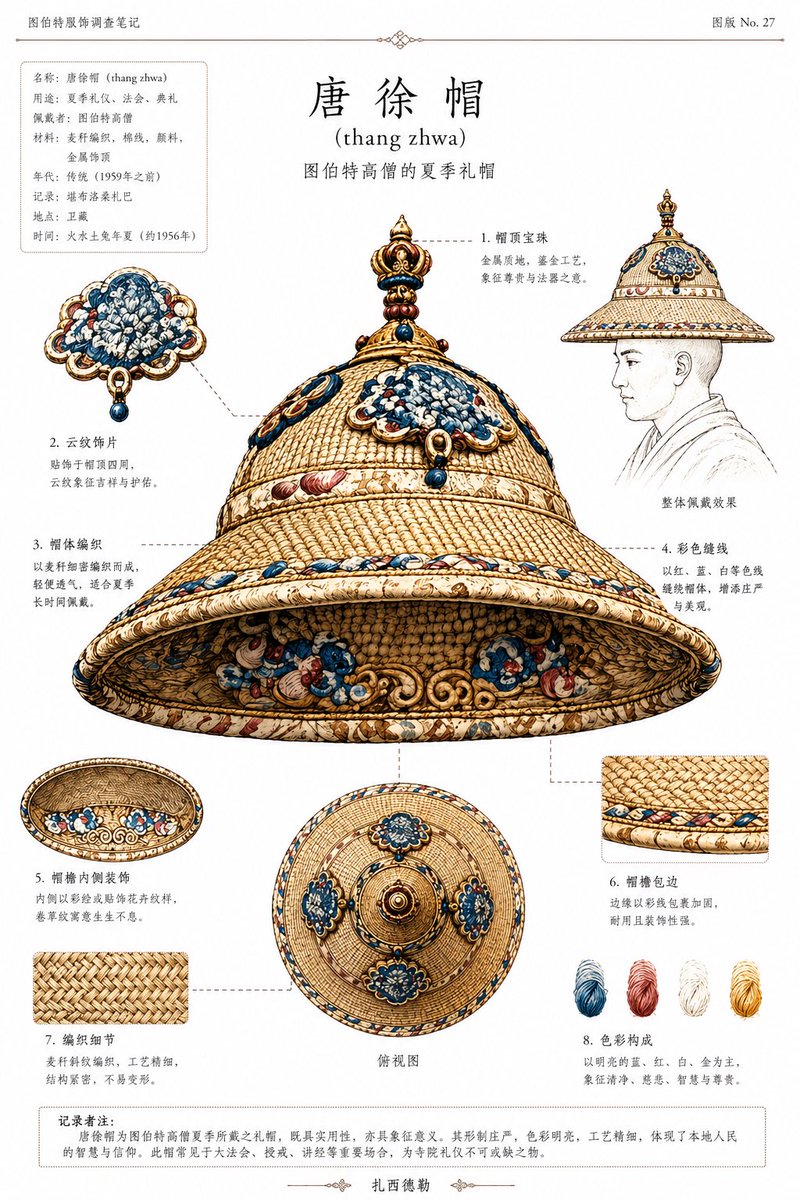 藏族唐徐帽民族志图版