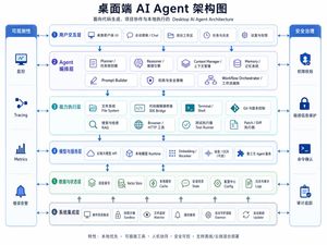 桌面智能体架构图解