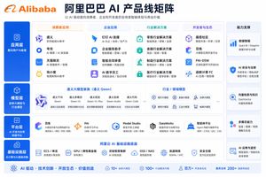 企业智能产品线信息图 参考图 1